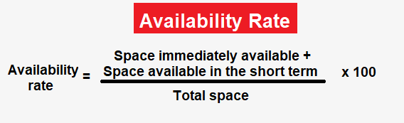 Graphic showing how to calculate the availability rate of a market by adding the space immediately available and the space available in the short term and dividing that figure by the amount of total space and then multiplying that result by 100.