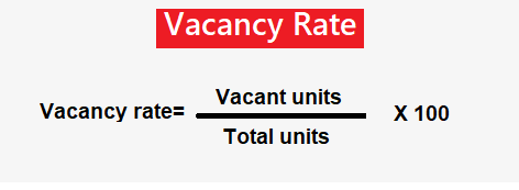 Graphic showing how to calculate the vacancy rate of a building or market by dividing the number of vacant units by the number of total units and then multiplying the result by 100.